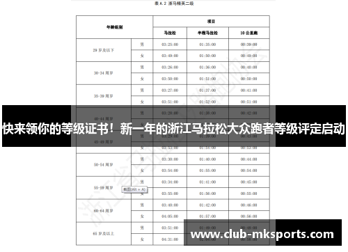 快来领你的等级证书！新一年的浙江马拉松大众跑者等级评定启动